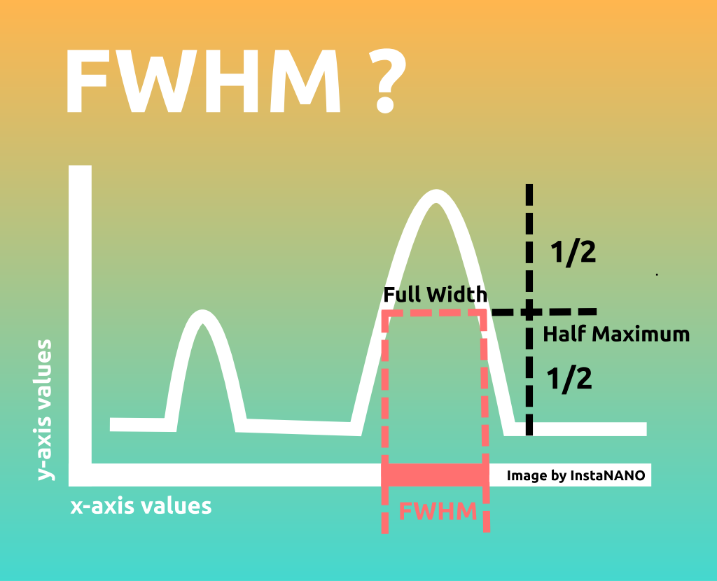 what is fwhm